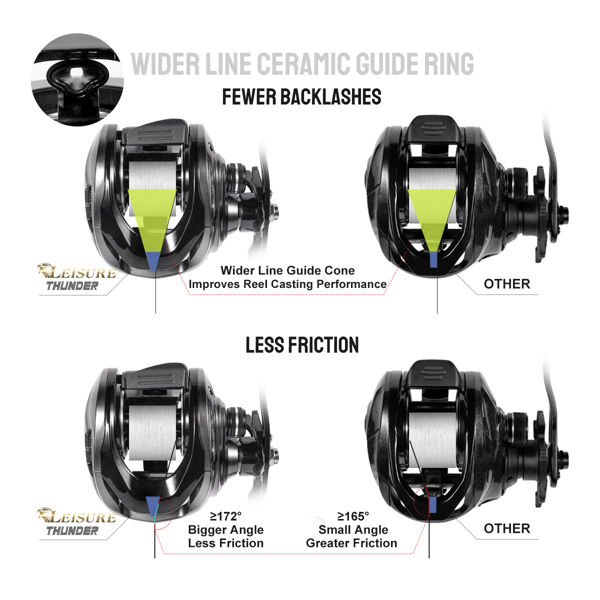 Noeby Baitcasting Reel 15KG Ma - Abu Garcia Reel Max recension och pris