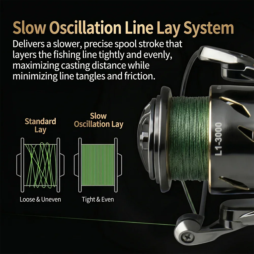 Huidiao Waterproof Spinning Fi - Daiwa Reel Fuego recension och pris