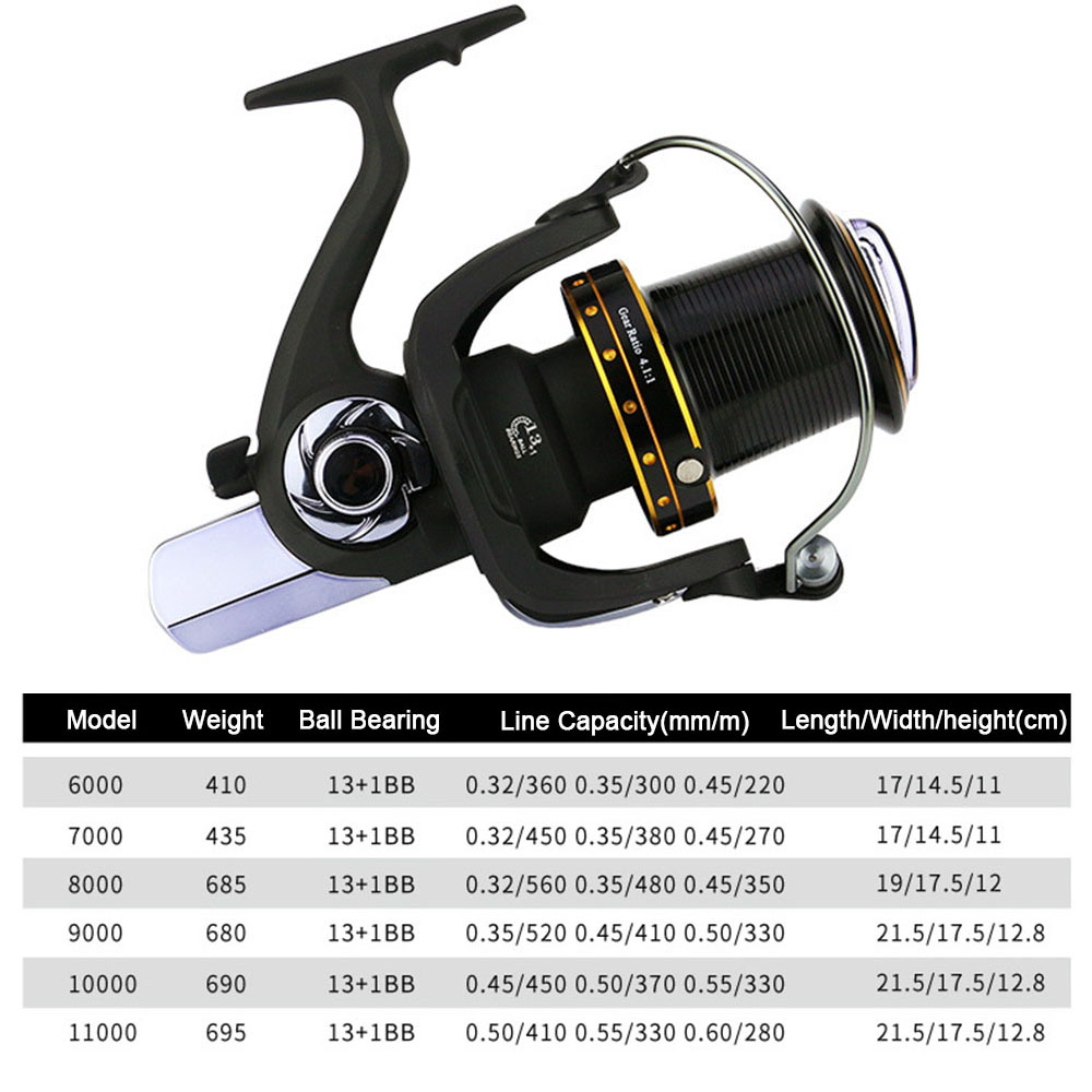 Hercules Anti-corrosion 6000/7 - Abu Garcia Reel Max recension och pris